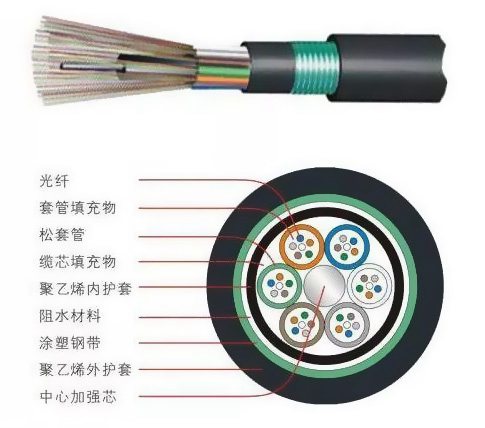 華為海底鋪設(shè)光纜項目開工90個
