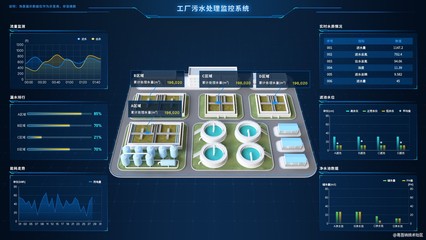 污水洗白 智慧污水處理廠三維可視化管理系統(tǒng)數(shù)據(jù)處理服務