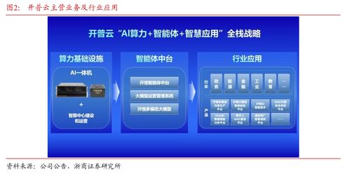 浙商大制造邱世梁深度解析 擬收購金泰克存儲業務，打造軟硬一體AI綜合服務供應商