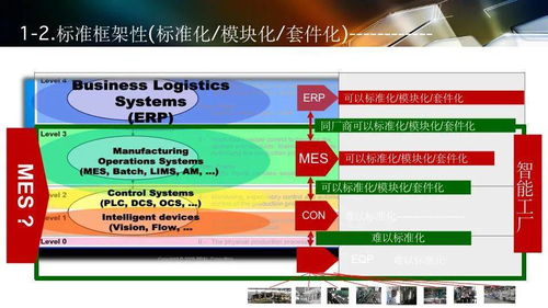 智能工廠(chǎng)軟件設(shè)計(jì)與開(kāi)發(fā) 規(guī)劃、實(shí)施及應(yīng)用