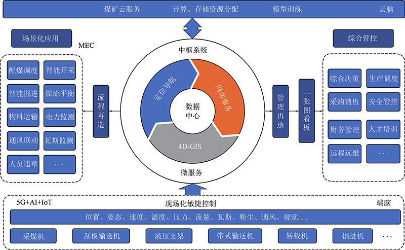 尤達與領(lǐng)域驅(qū)動設(shè)計 重新劃分軟件模塊的藝術(shù)