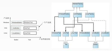 軟考軟件設(shè)計概述（三） 軟件設(shè)計與開發(fā)的核心過程與實踐要點